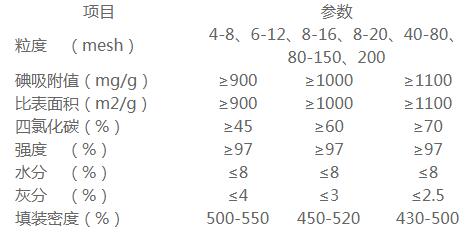 江西活性炭