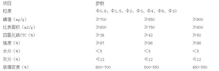 景德鎮(zhèn)活性炭